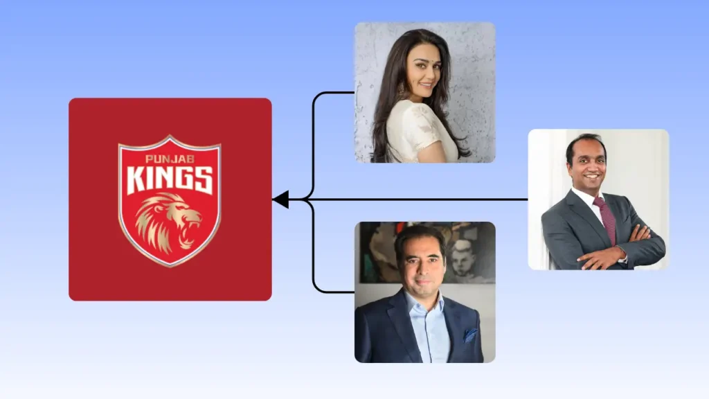 पंजाब किंग्स के मालिक — प्रीति जिंटा, मोहित बर्मन और नेस वाडिया