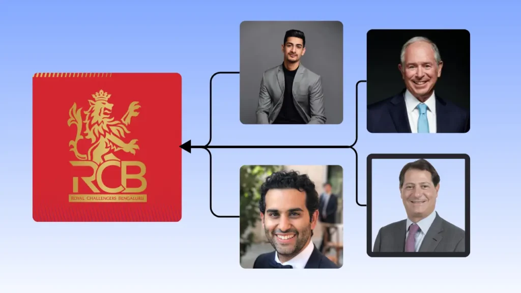 रॉयल चैलेंजर्स बेंगलुरु के नए मालिकों का कंसोर्टियम — आदित्य बिड़ला ग्रुप, टाइम्स ग्रुप, ब्लैकस्टोन और बोल्ट वेंचर्स